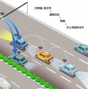 京雄高速将设自动驾驶车道 内侧两车道为智慧驾驶专用车道